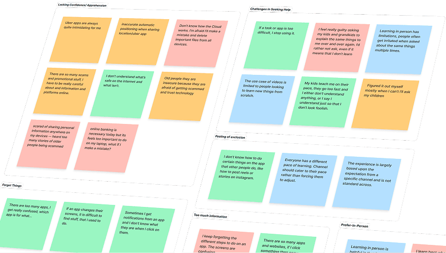 Affinity diagram — clustered Post-it notes from learner interviews and observational studies, color-coded by pain-point theme.