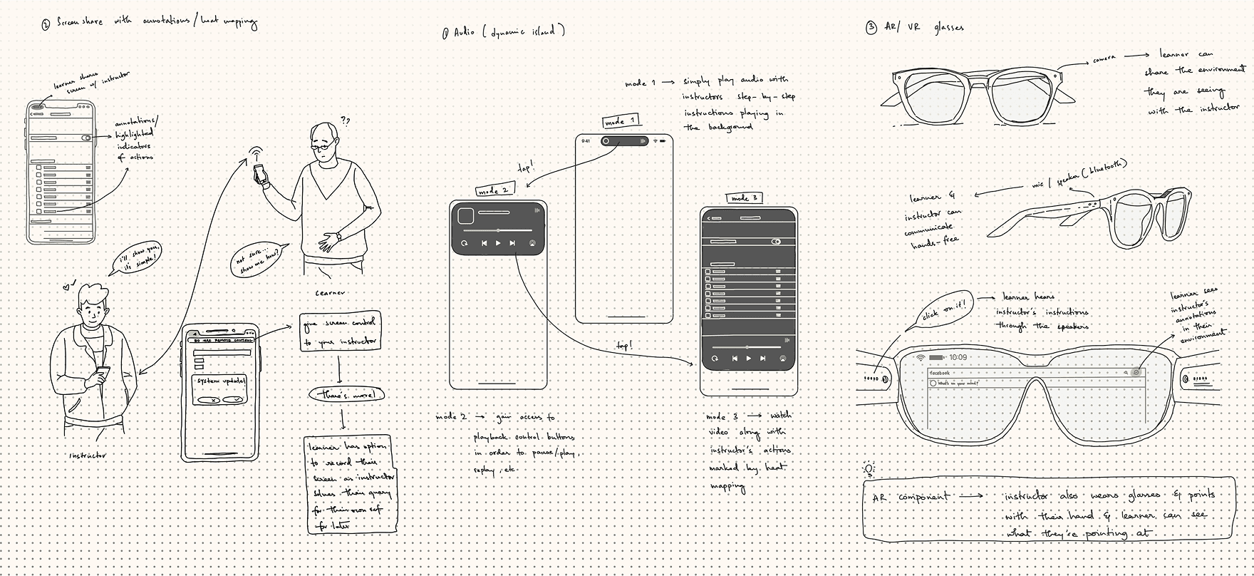 Concept sketches — exploring AR overlays, dedicated apps, and OS-level integrations before settling on the latter.